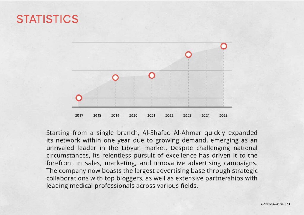 Alshafaq Alahmer Company Profile 6 Feb 14 of 31 (2)