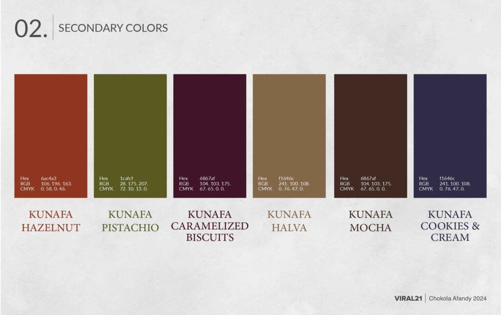 Chokola Afandy Presentation_page-0011 (2)