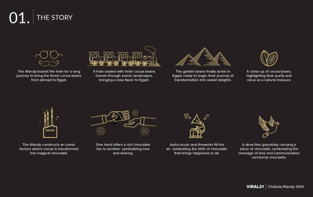 Chokola Afandy Presentation_page-0015 (2)