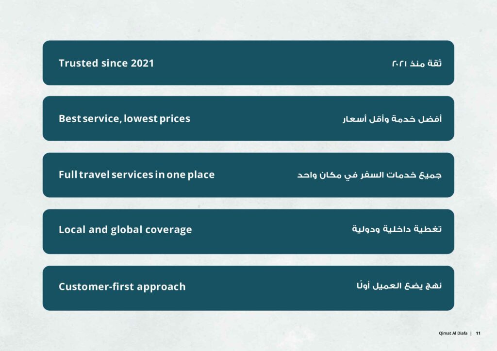 Document from Murvi 11 of 15