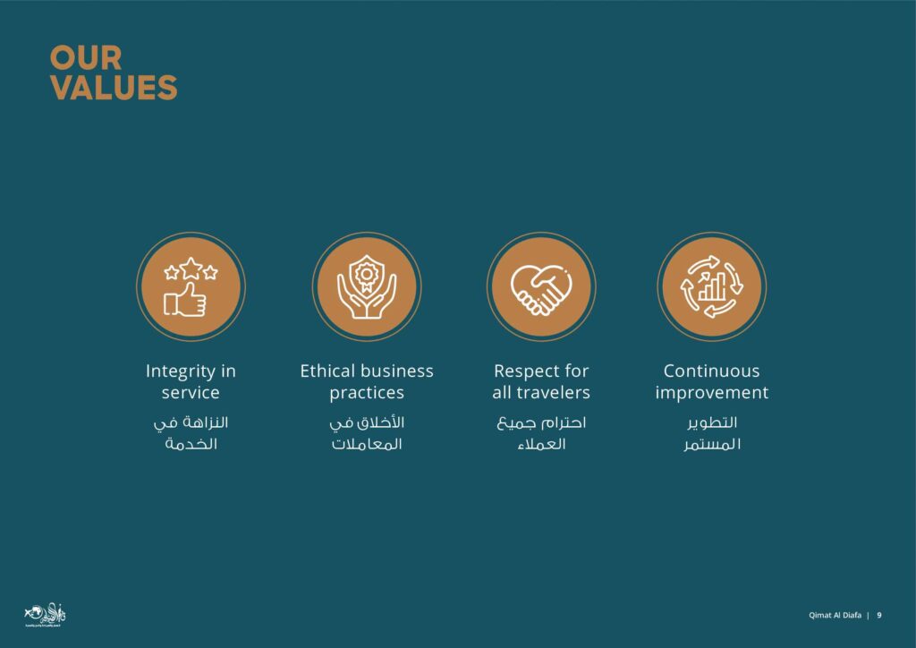 Document from Murvi 9 of 15